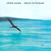 Chick Corea: Return to Forever