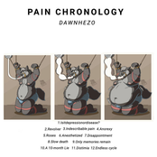 Pain Chronology