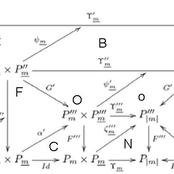 to build a full order on set of complex numbers