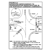 Suggested Improvements to Transportation Infrastructure in the Northeast Corridor