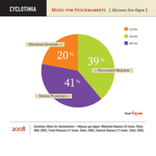 music for stockmarkets