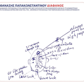 Η μοσχαροκεφαλή by Θανάσης Παπακωνσταντίνου