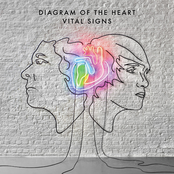 Vital Signs