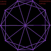 Icosahedral Capsid