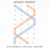 Guitar Ensembles: If I Were a Bell I Would Sing