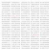 Numbers