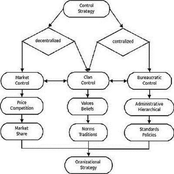 Control Families_Data Funk