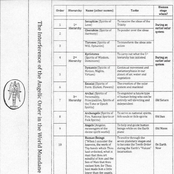 The Interference of the Angelic Order in the World Mundane