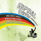 Global Drum Project