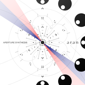 Aperture Synthesis