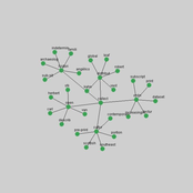 The Uncollected Wilkesin