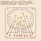 Dew Point Harmonics
