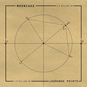 Lagrange Points
