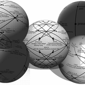 TEMPORAL TECHNOLOGIES