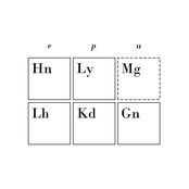 The Standard Model (2021 Remaster)