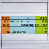 Industrial Accounting EP