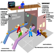 Grossness/Sauerkraut