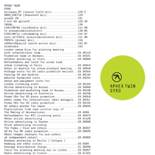 Circlont6a [141.98][syrobonkus Mix] by Aphex Twin