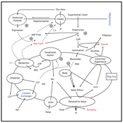 The View From Nowhere