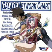 Macross 7 Music Selection From Garaxy Net Work Chart