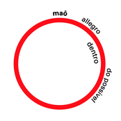 Maô: Allegro Dentro do Possível