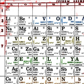 элементарно