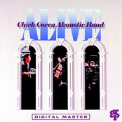 The Chick Corea Akoustic Band: Alive