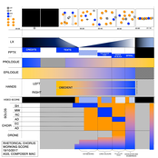 Music from Agatha Gothe-Snape's Rhetorical Chorus