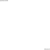 intraverse 2