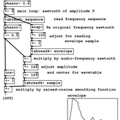 companies dream in hypercolour