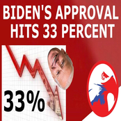 Biden PLUMMETS to 33 (!) Percent Approval in First Polls of 2022