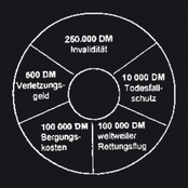 Das Bierbeben - Im Kreis Remixes