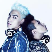 gdntop