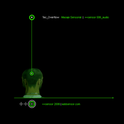 addSensor006_MasajeSensorial