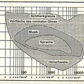 Third Generation Serious Music