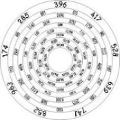 Solfeggio Harmonics