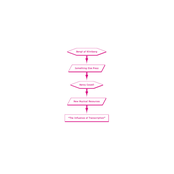 The Influence of Transcription