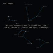 Failure: In The Future Your Body Will Be The Furthest Thing From Your Mind