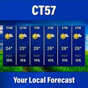 Your Local Forecast