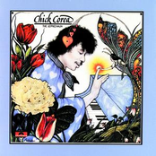 Pixiland Rag by Chick Corea