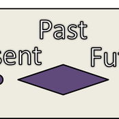 Past, Present and Future