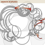 Pulse Width by Aspects Of Physics