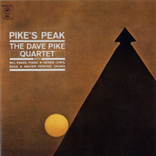 Pike's Peak