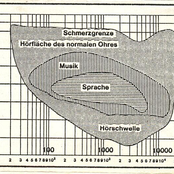Third Generation Serious Music