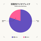 Weakly Acidic Radio Break
