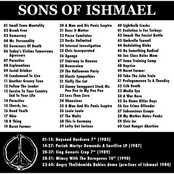 Coat Hanger Abortion