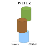 Convex / Concav