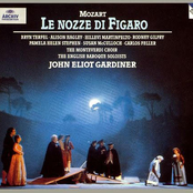 Mozart: Le Nozze di Figaro