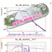 Unification Ver. 0.5α