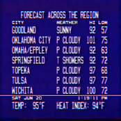 Forecast Across the Region